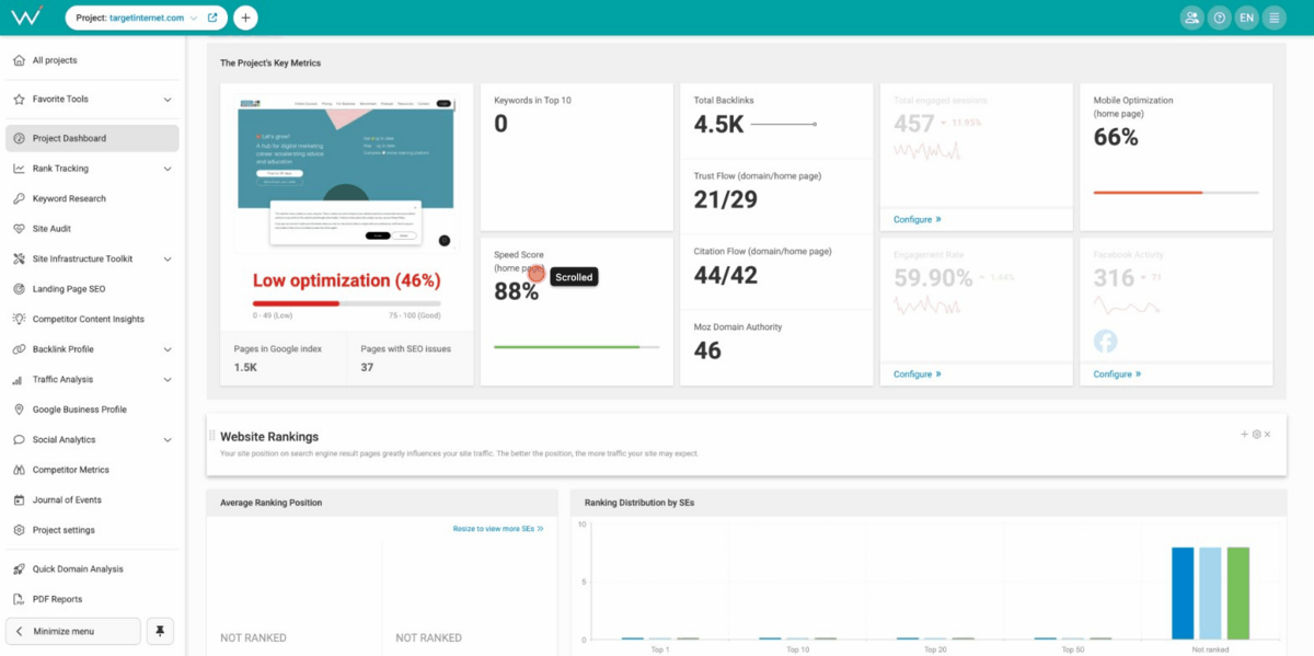 WebCEO - Dashboard Overview