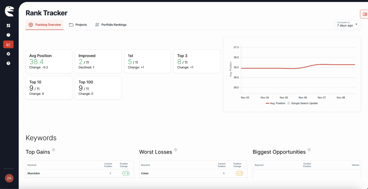 content raptor - rank tracking