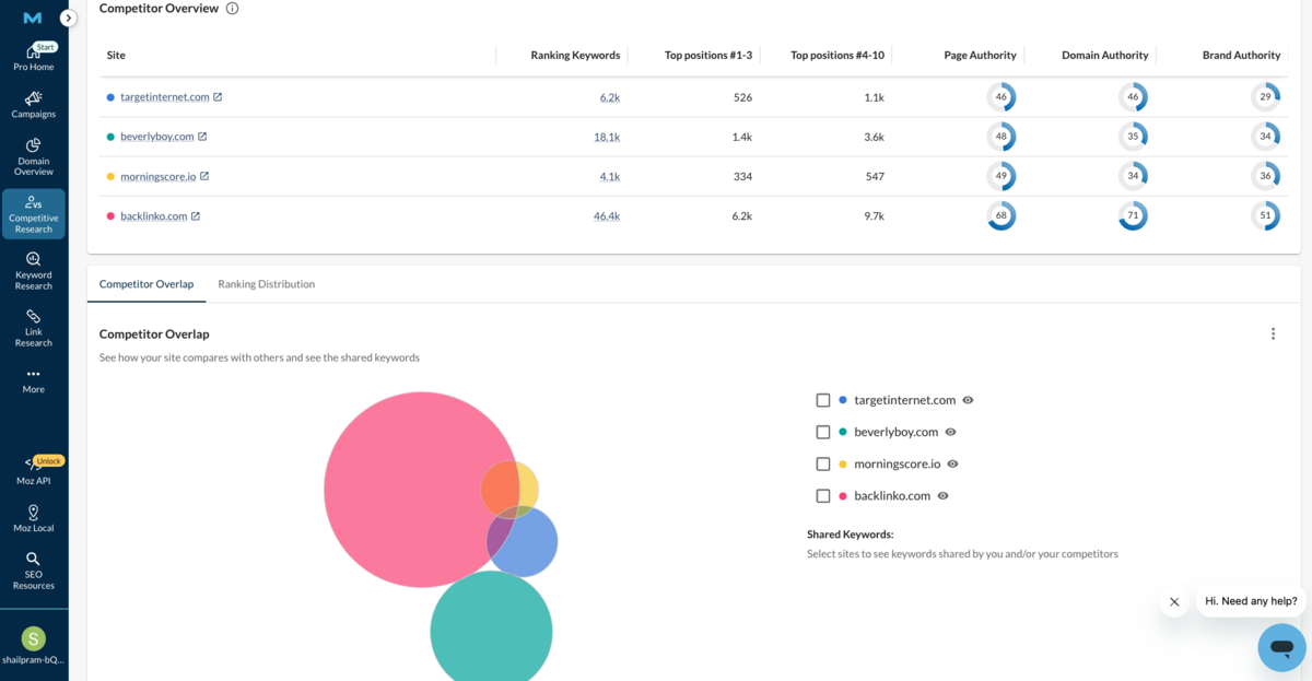 Moz Pro’s Keyword Gap Tool