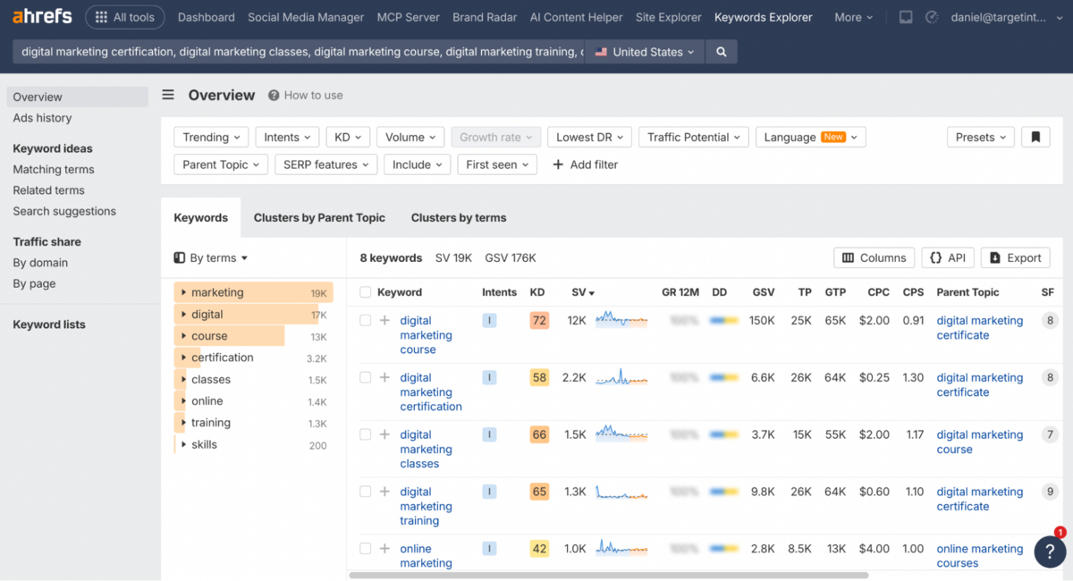 Overview - Keyword Explorer