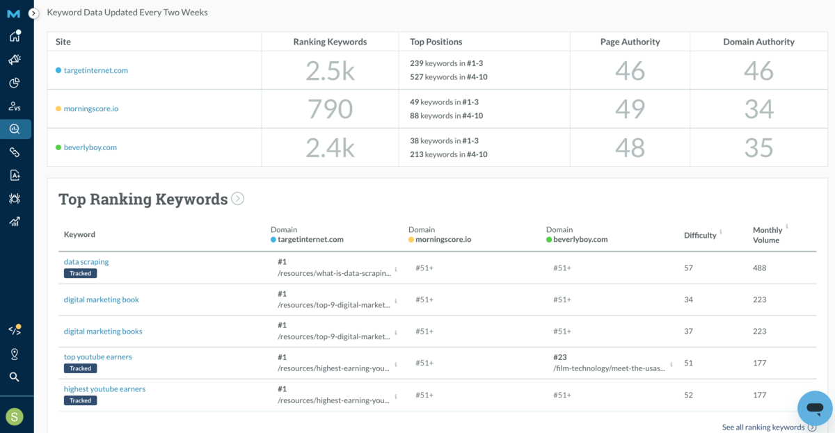 Using Moz Pro’s Keyword Research Section