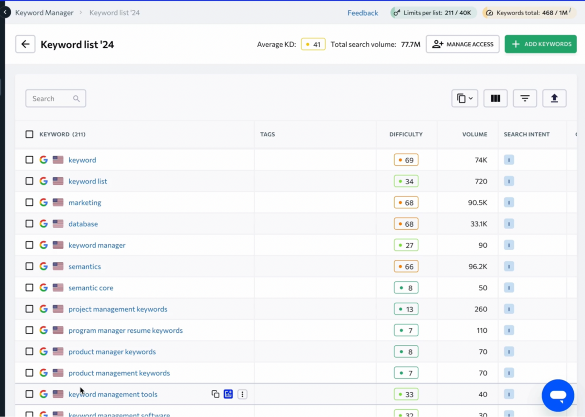 SE Ranking: the Keyword Manager storing a saved keyword list