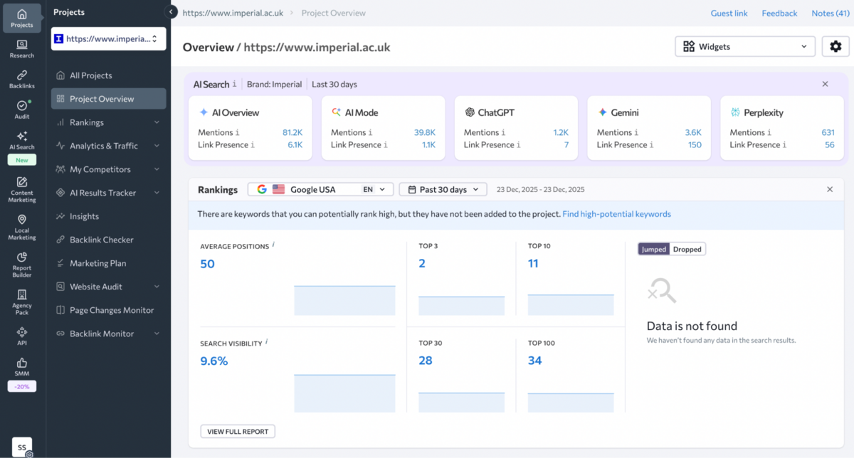 SE Ranking: the Project Overview dashboard with AI Search mentions, rankings and search visibility
