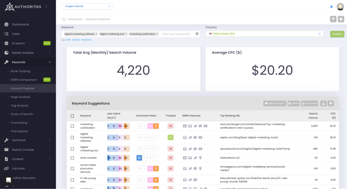 Authoritas - Keyword Explorer
