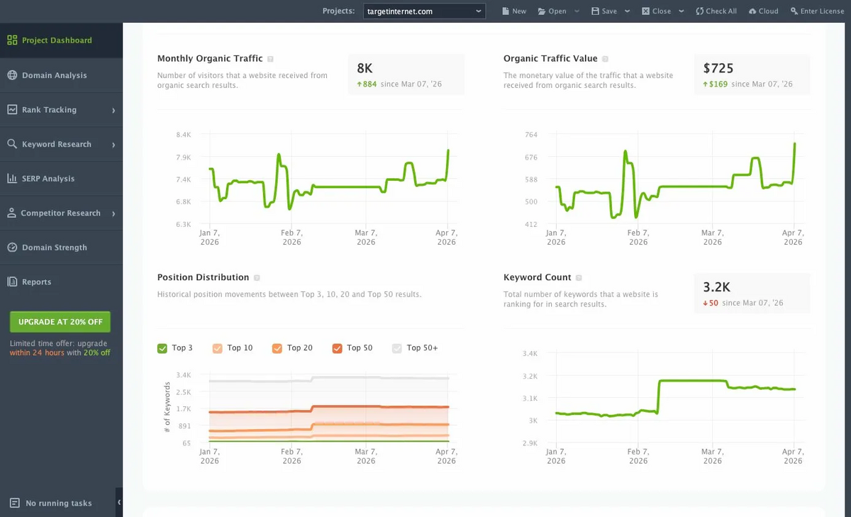 SEO PowerSuite: Domain Analysis Traffic