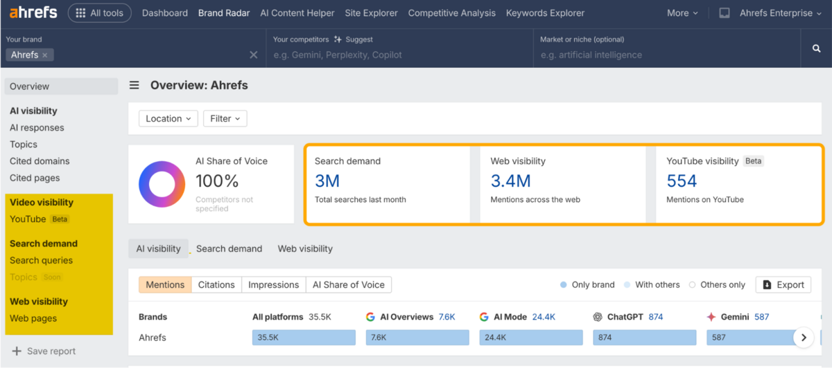 Checking what Drives AI Responses for your Brand