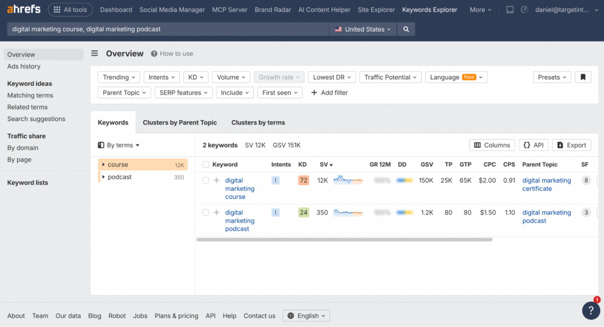Keyword Explorer in Ahrefs