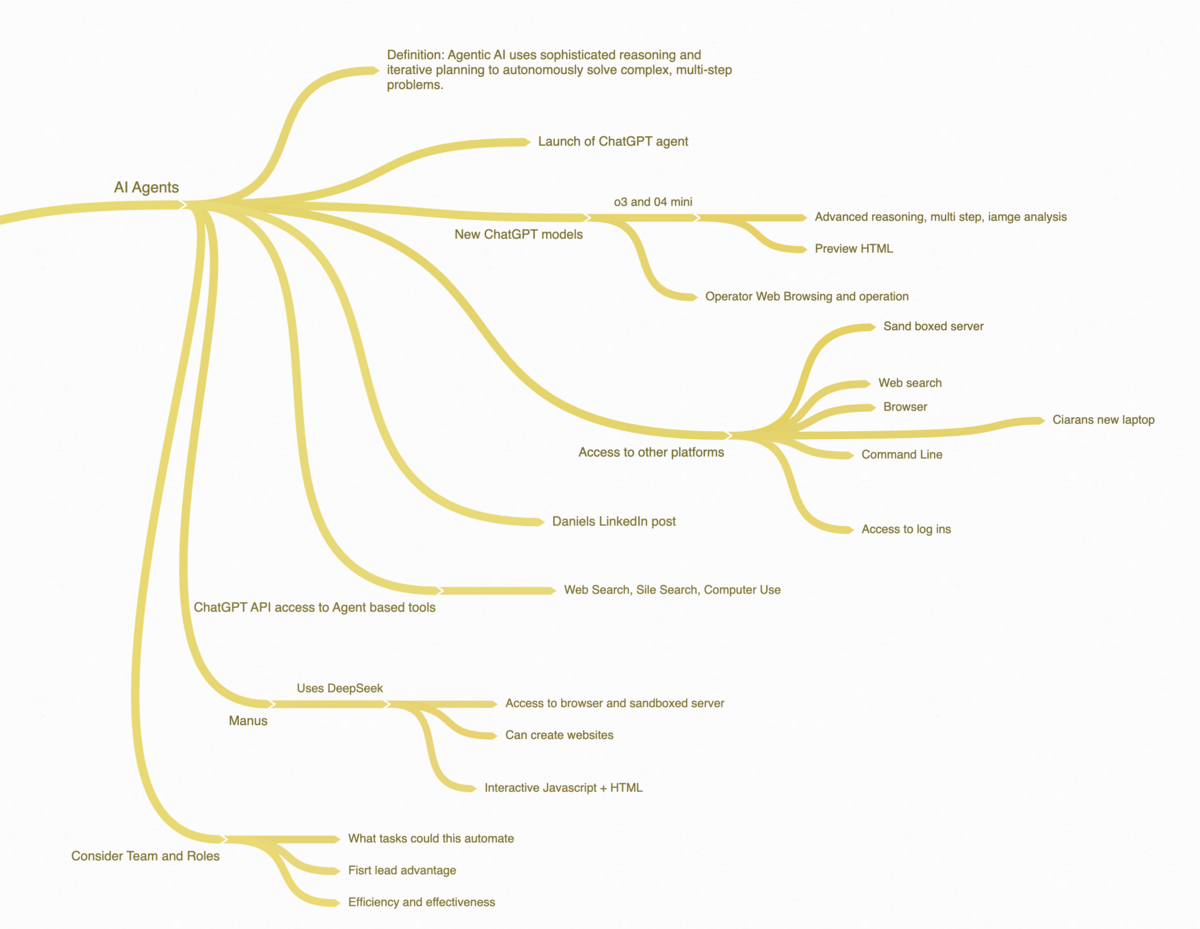 ChatGPT Episode Mindmap