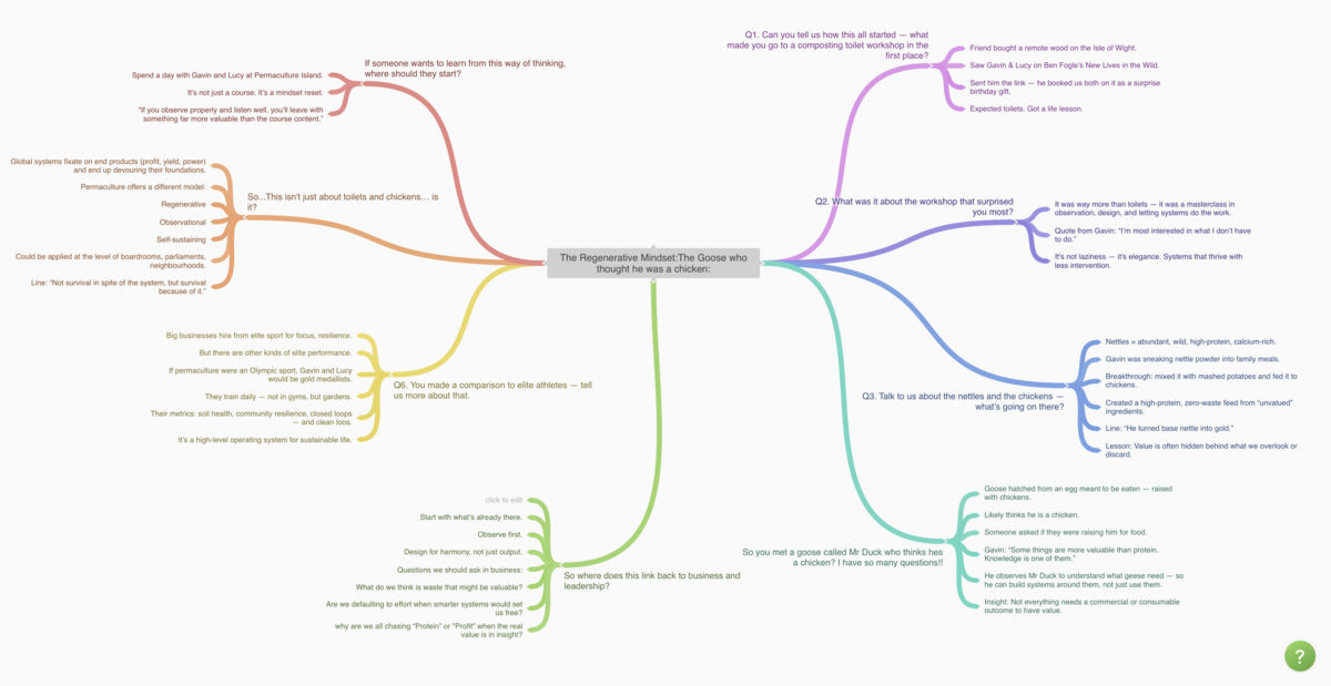 Regenerative Marketing podcast mindmap