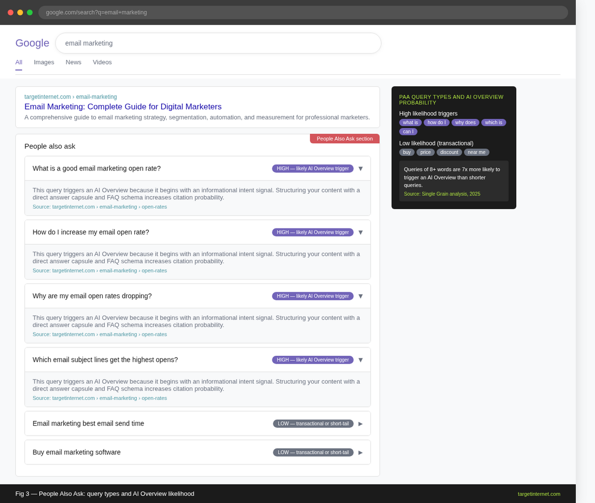 A Google SERP showing the People Also Ask section expanded for a broad informational query. Label each PAA question and indicate which types are likely to trigger AI Overviews.