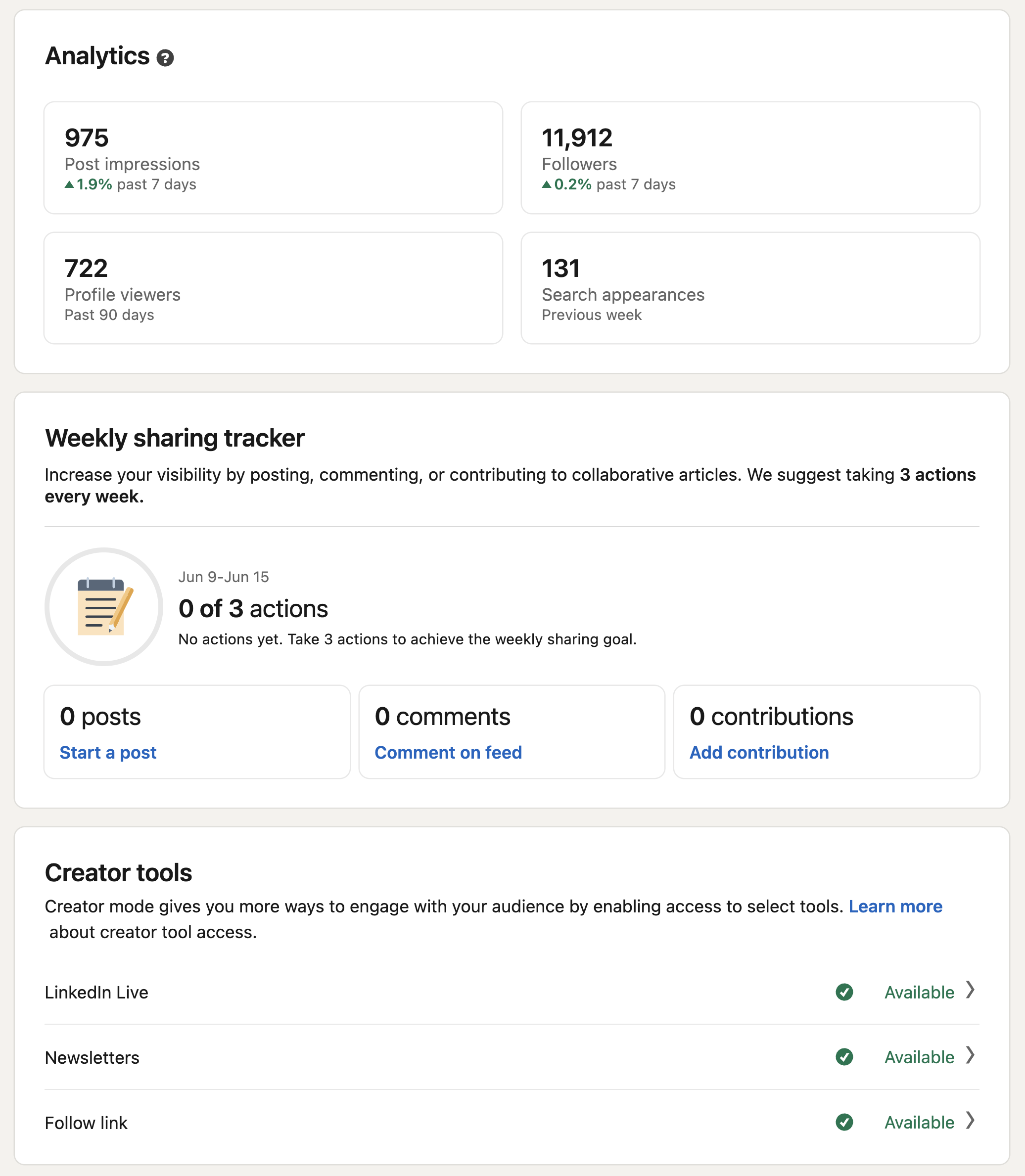 LinkedIn analytics dashboard showing 975 post impressions, 11,912 followers, 722 profile viewers in the past 90 days and 131 search appearances, alongside a weekly sharing tracker